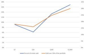 Read more about the article Do Markets Think about Stocks Proportionally?